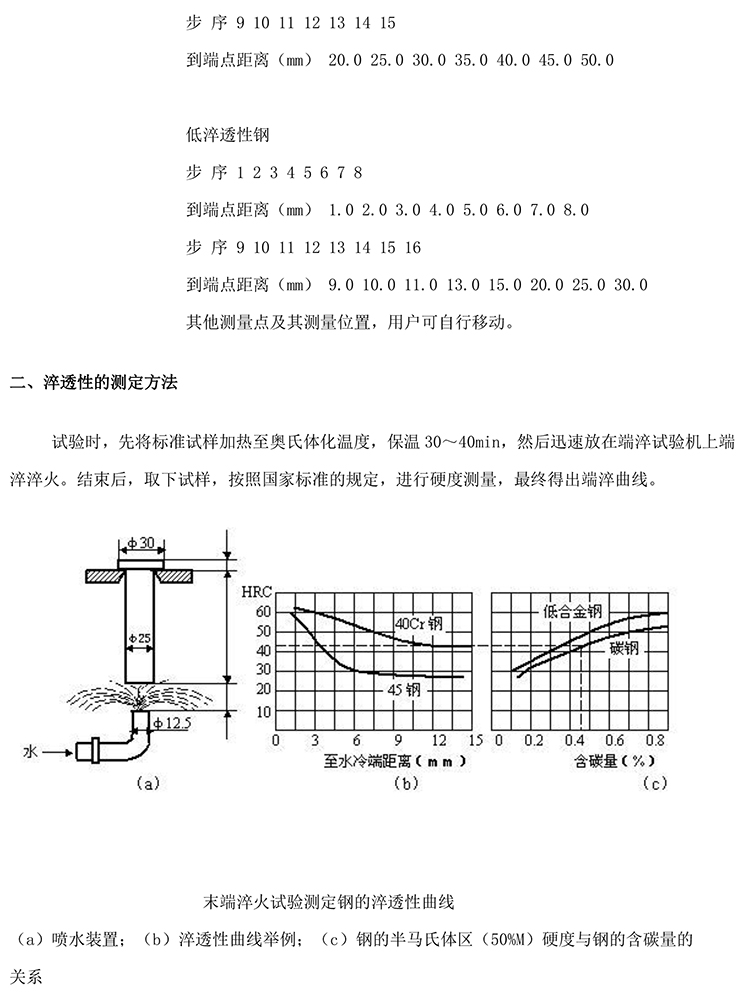 JTM-1000端淬試驗手動樣品臺-2.jpg